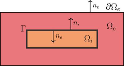 Efficient Numerical Solution of the EMI Model Representing the Extracellular Space (E), Cell Membrane (M) and Intracellular Space (I) of a Collection of Cardiac Cells